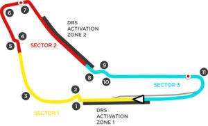 Tracciato GP di Monza