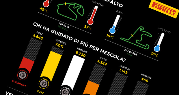 pirelli-infografica-2014