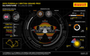 infografica-pirelli-gp-gran-bretagna-2015