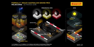 il circuito dal punto di vista Pirelli