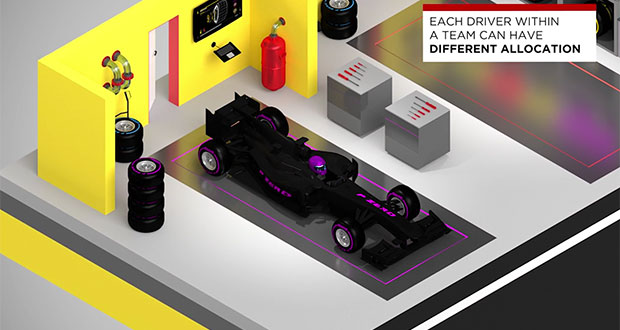 VIDEO - Pirelli spiega il nuovo regolamento pneumatici 2016