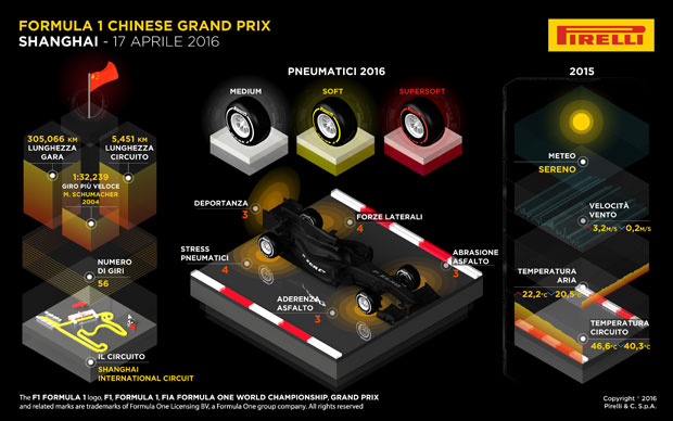 infografica pirelli gp cina 2016