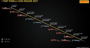 test-pirelli-f1-2017
