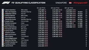timing qualifing singapore gp 2018