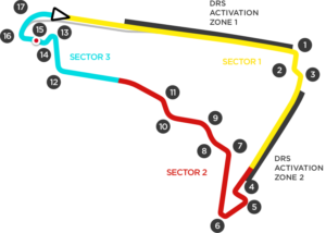 gp messico tracciato