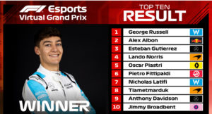 george russell virtual gp azerbaijan
