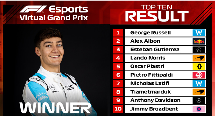 george russell virtual gp azerbaijan