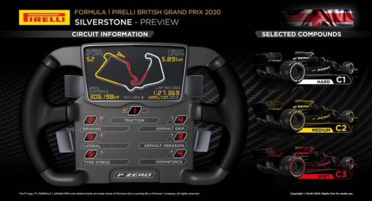 Pirelli 2020