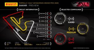 In Baharain la Pirelli testerà le mescole 2021