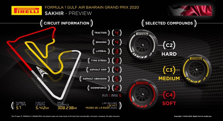 In Baharain la Pirelli testerà le mescole 2021
